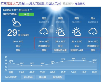 现在空气质量怎么样