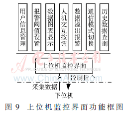 vs2010上位机程序开发