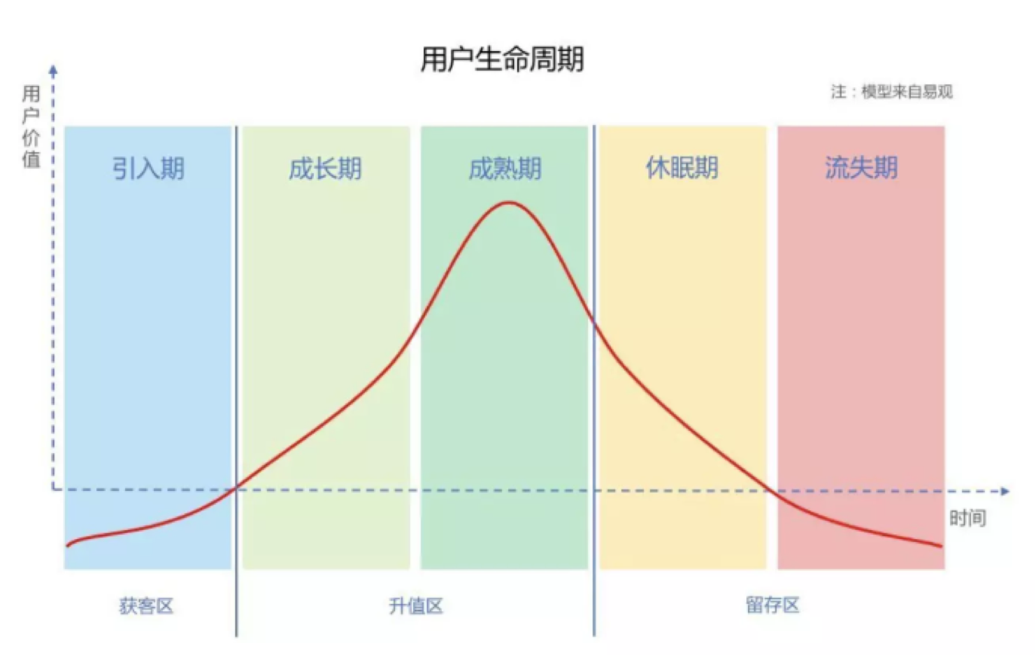 船舶生命周期档案