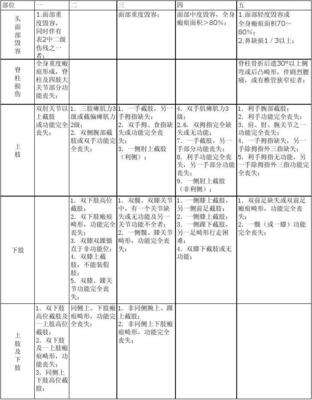 工伤如何鉴定伤残等级