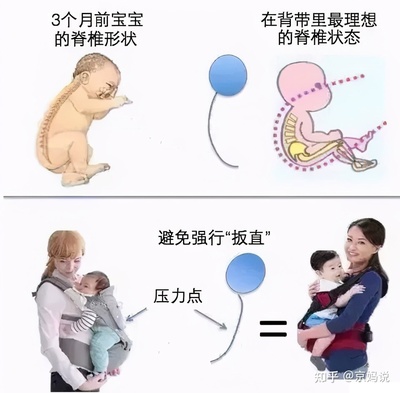 新生儿几个月可以用背带
