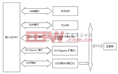 厨房放财箱