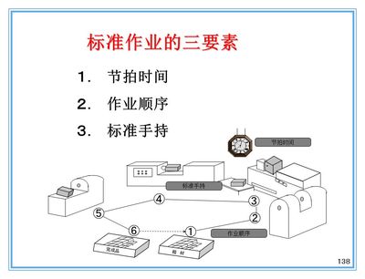厨房生产三要素