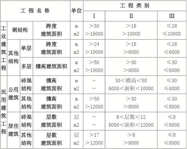 北京混凝土攪拌站招聘信息2024