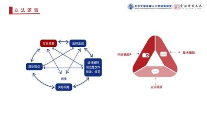 下位机程序之间有什么逻辑关系