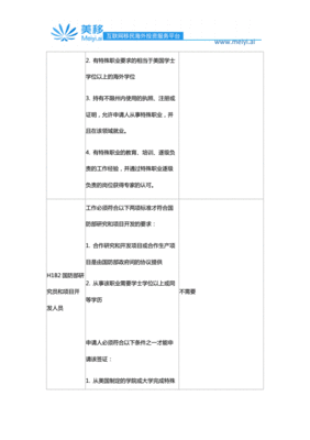 工作签证申请需要哪些条件