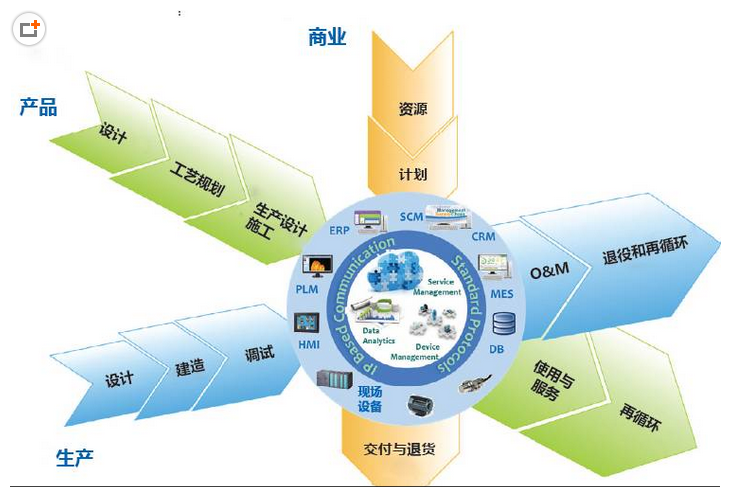 关键技术是指什么