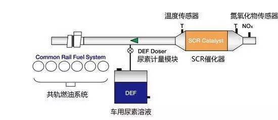 氮氧化物传感器有什么作用