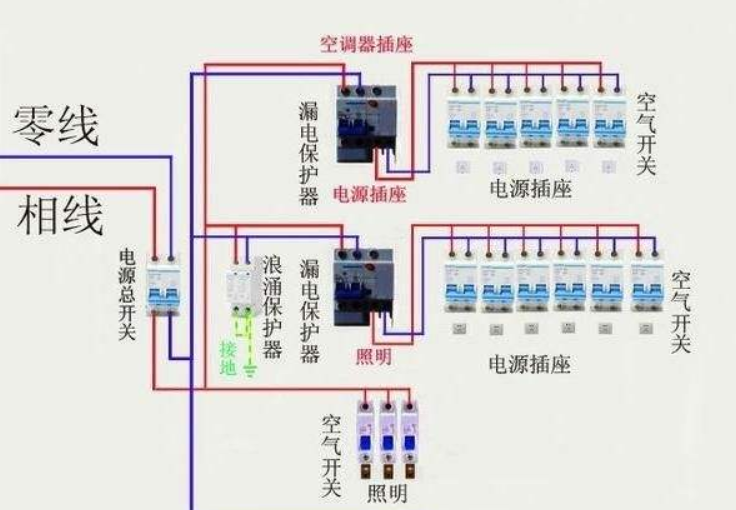 如何接电线插座零线