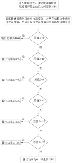 变频控制系统软件