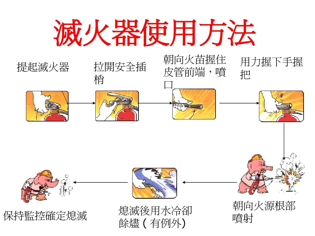 灭火器的使用方法