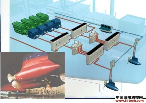 船舶电机网组成