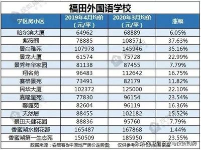 深圳豪宅楼盘排名