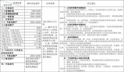 江苏省律师收费标准