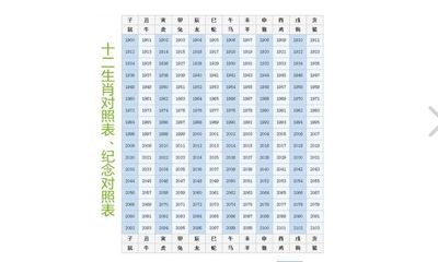 12生肖图表