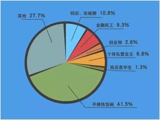 私营业主做什么网贷