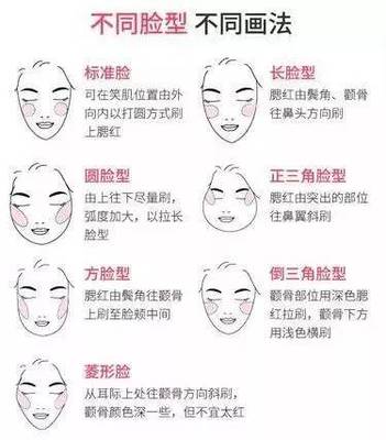 脸型画法