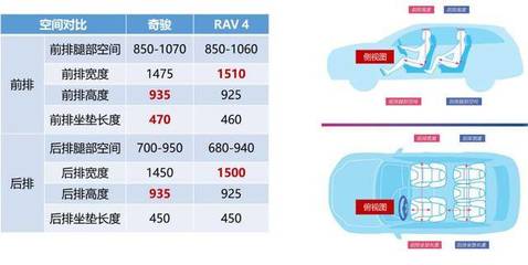 1070比850强多少,4050比1070好多少