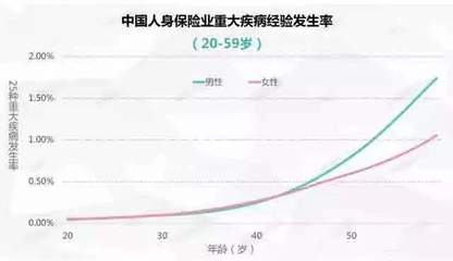 在中国得了大病怎么办