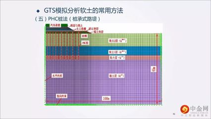 迈达斯软件常见问题解答（gen软件建模技巧分享civil软件输入单元指南） 建筑方案设计 第5张