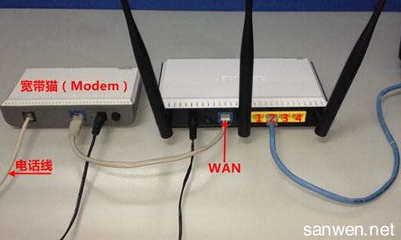 路由器的lan口和wan口