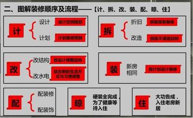 老房装修步骤和流程