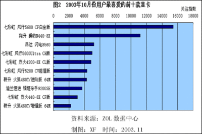钻石每年什么时候调价