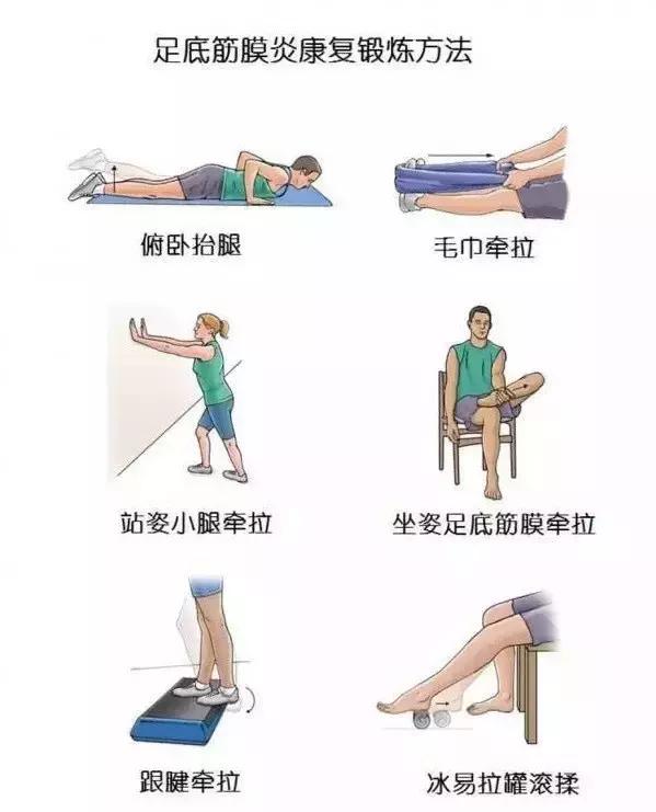 脚底疼痛怎么治疗