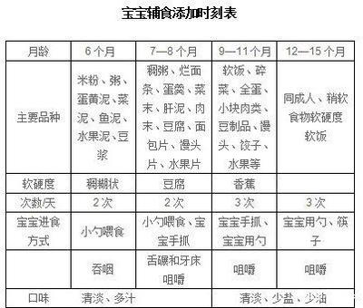 15个月宝宝吃饭时间表