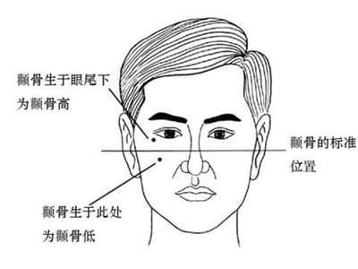 男人鼻子歪的人面相好不好