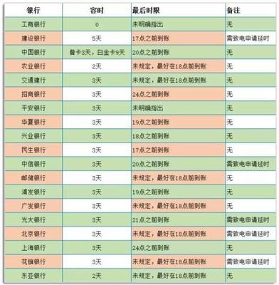 工商银行一次存款多少