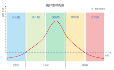 船舶生命周期档案