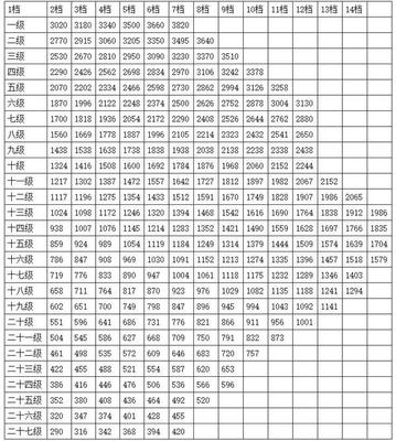 公务员工龄工资怎么算