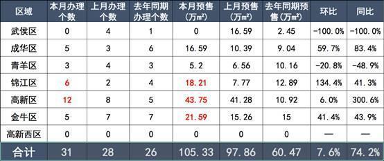 成都市锦江区房管局