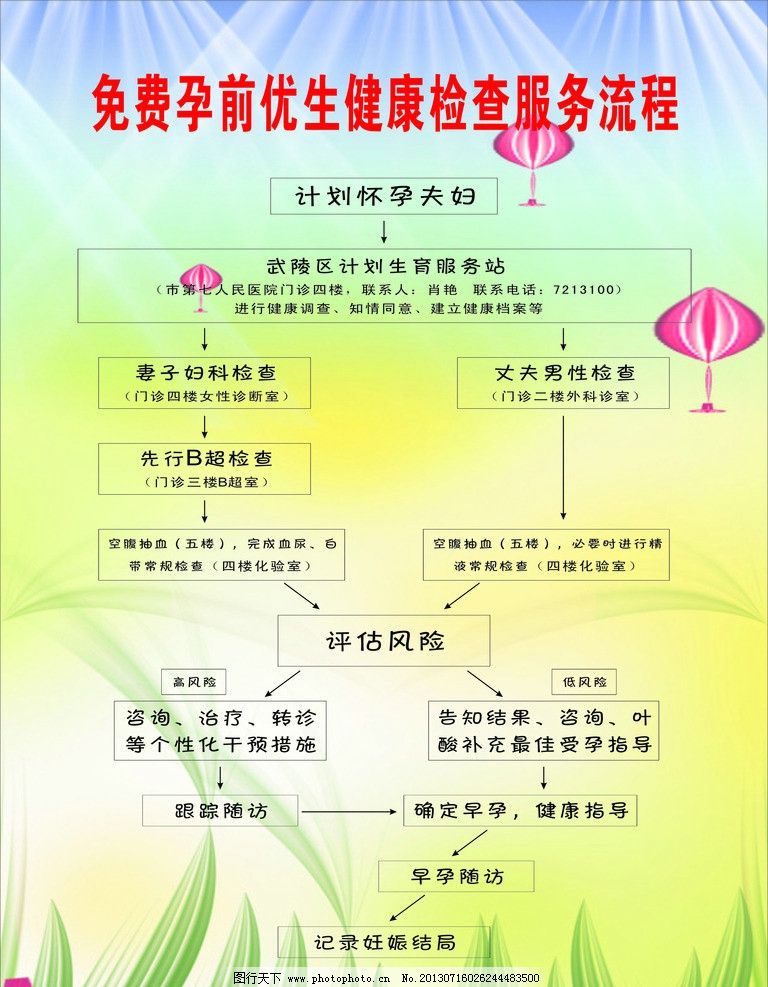 医院检查是否怀孕流程