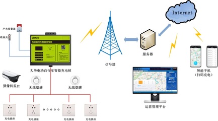 什么叫过充保护