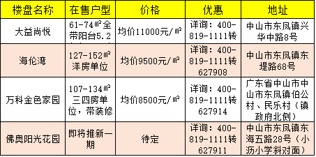 中山黄圃 房价