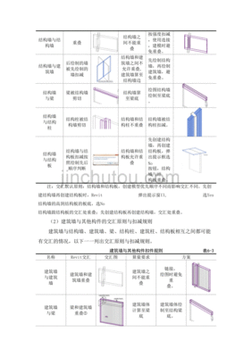 农业建模大赛选题要求怎么写