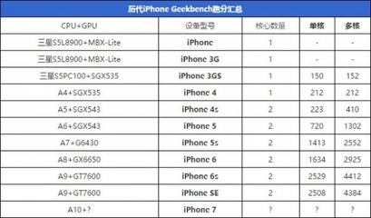 什么牌子型号的手机好