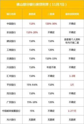 住房贷款放款时间