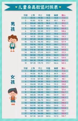 100天宝宝身高标准值