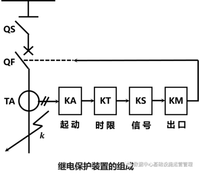 保护继电器有什么组成