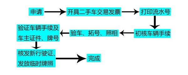 二手车过户手续费多少