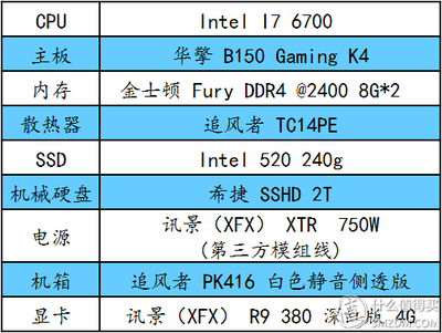 ddr4电脑配置