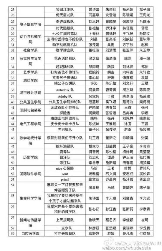 名字好听的大学