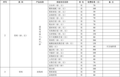 建筑材料测试费用（建筑工程检测费用控制方法建筑工程检测费用控制方法）