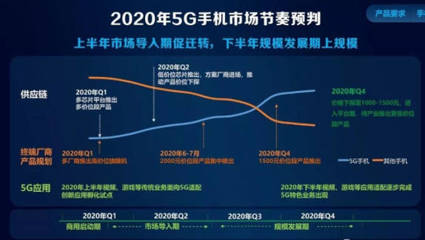 与4g相比5g更具什么优势