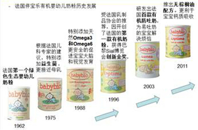 全球3大有机奶粉
