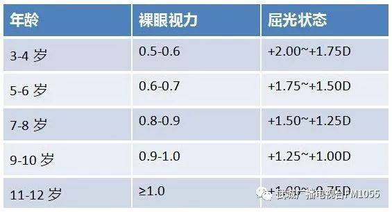 4岁宝宝视力多少正常