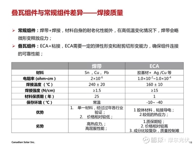 材料的失效模式是什么